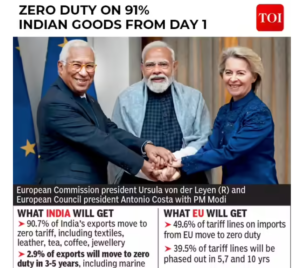 India - EU Free Trade Agreement